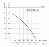 Power Rohrventilator 200-250-300-350 Zu-Abluft Rohrlüfter