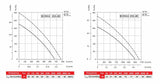 Power Rohrventilator 200-250-300-350 Zu-Abluft Rohrlüfter