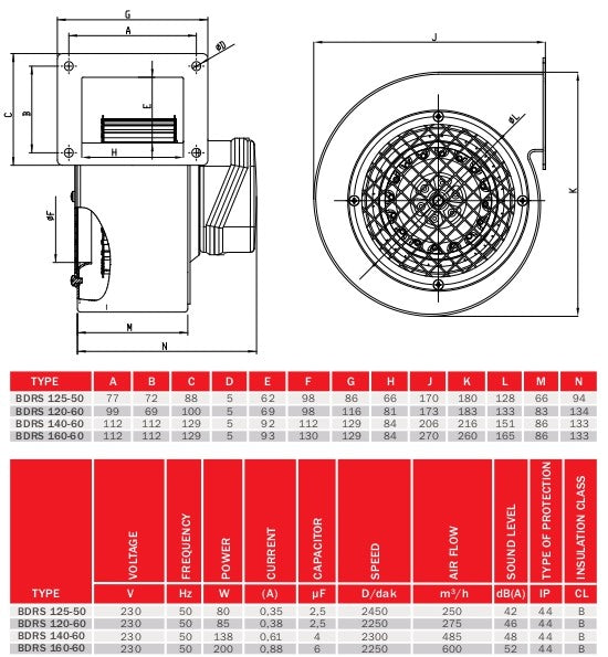 Radialgebläse Radiallüfter Radialventilator 120-60,125-50,140-60,160-60