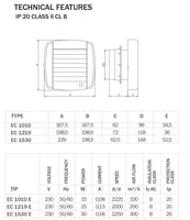 Badlüfter m. Jalousie Küchenlüfter Wandventilator Decken WC Lüfter diverse ø Gr